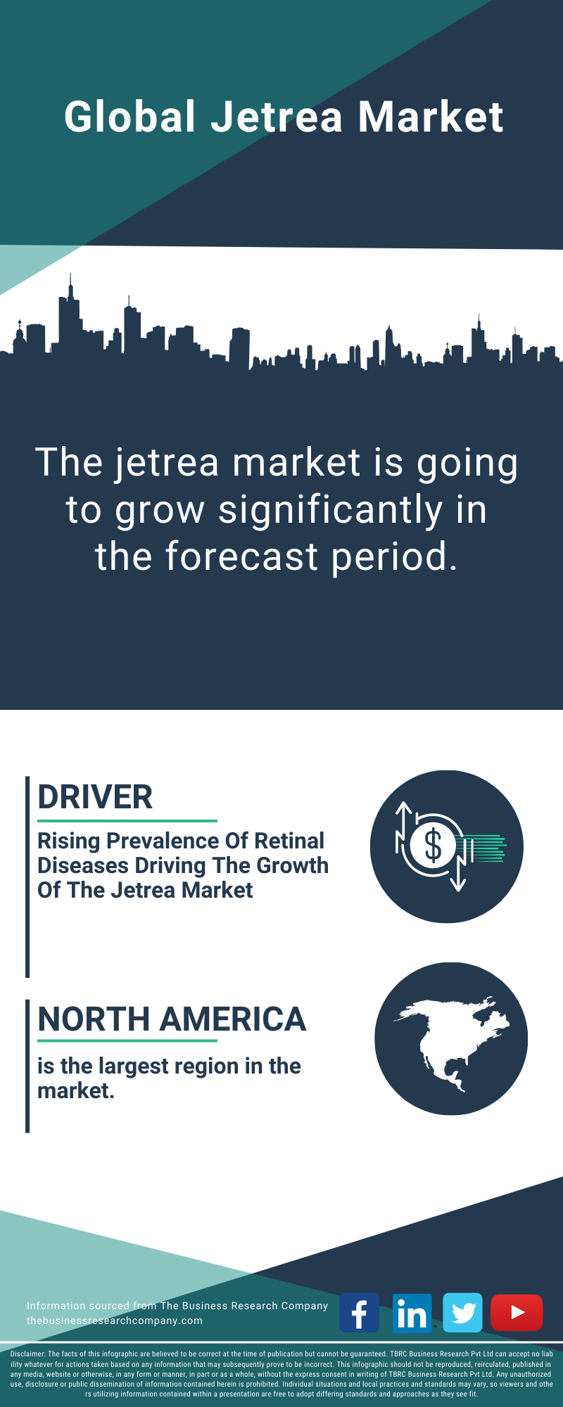 Jetrea Global Market Report 2025