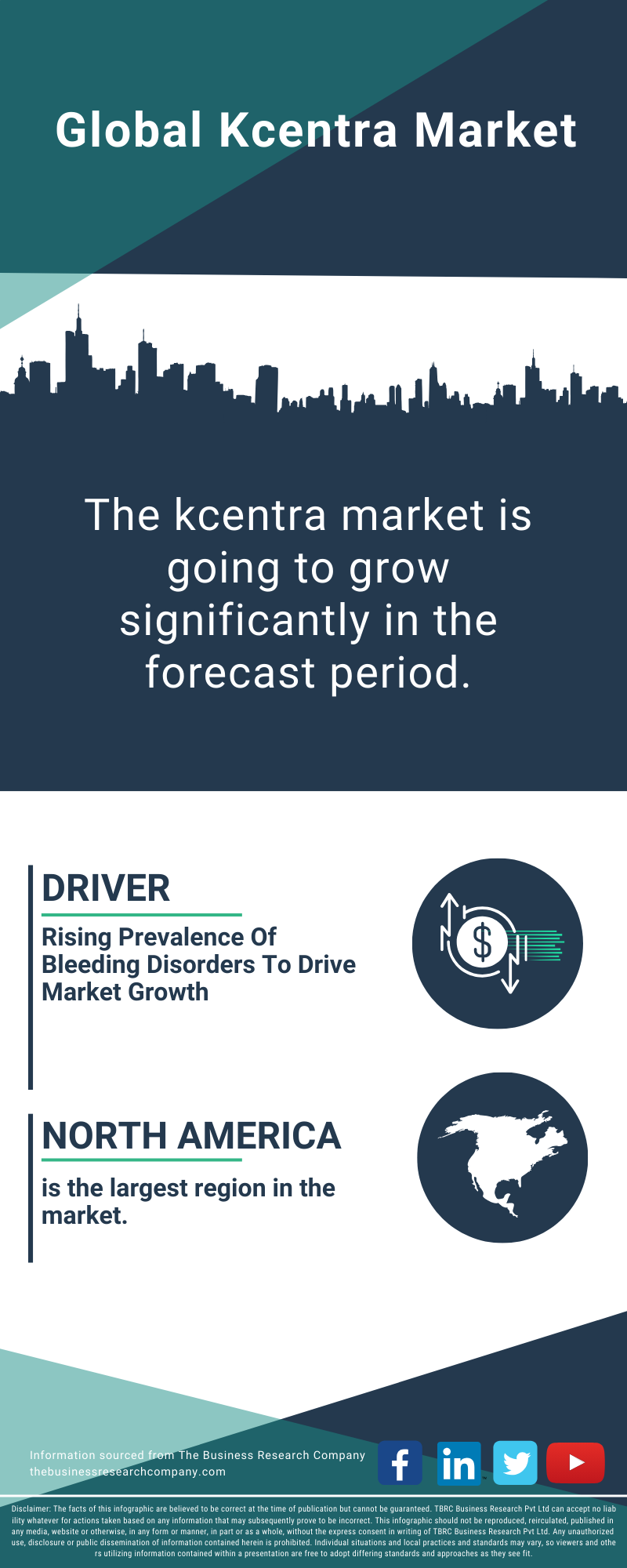 Kcentra Global Market Report 2025