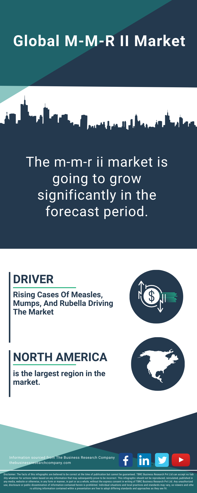 M-M-R II Global Market Report 2025