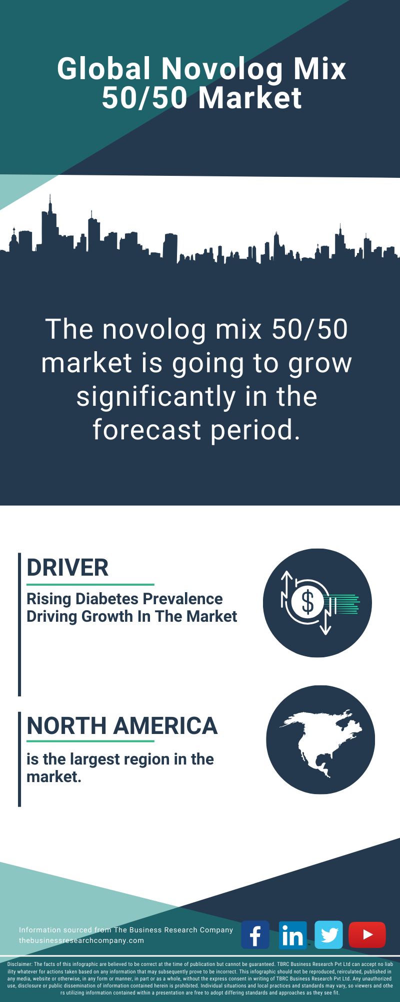 Novolog Mix 50/50 Global Market Report 2025