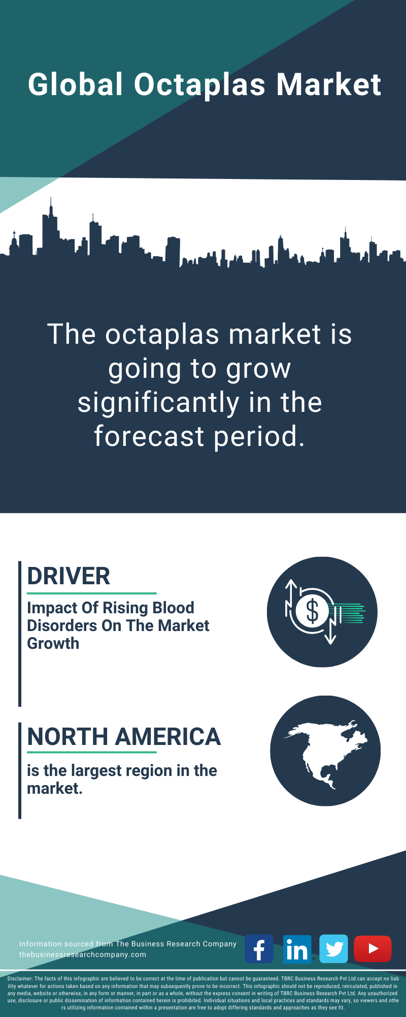 Octaplas Global Market Report 2025