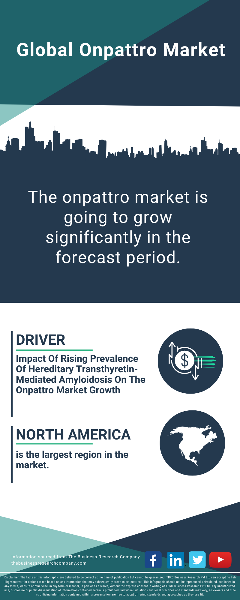 Onpattro Global Market Report 2025