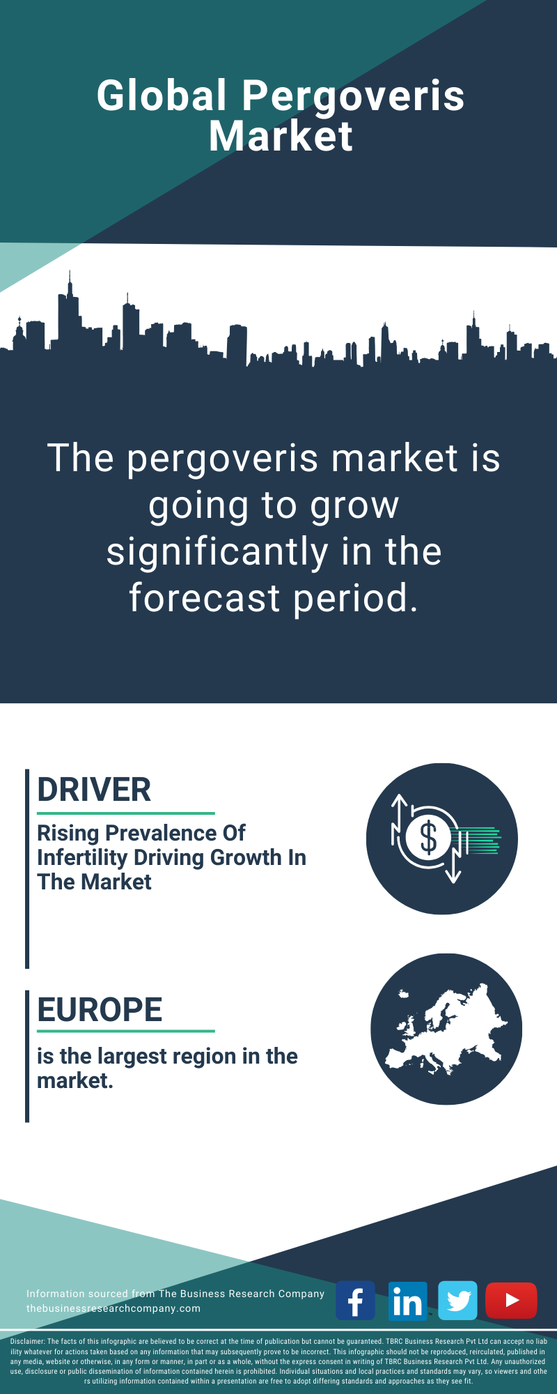 Pergoveris Global Market Report 2025