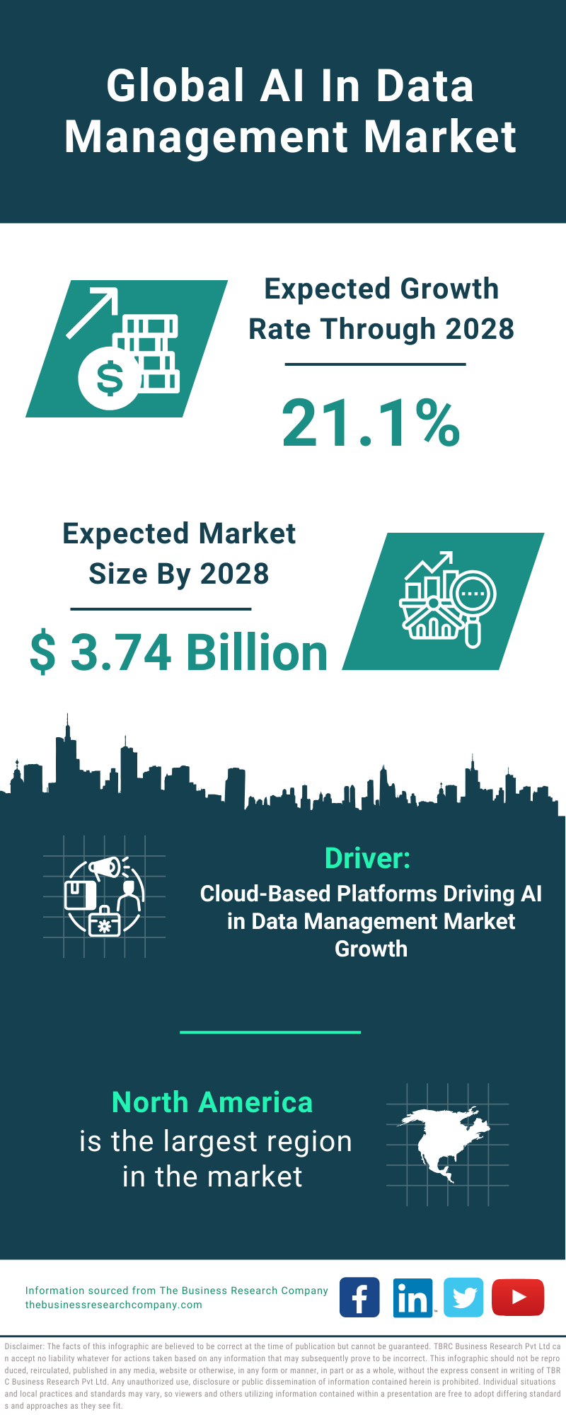 Global AI In Data Management Market Infographic