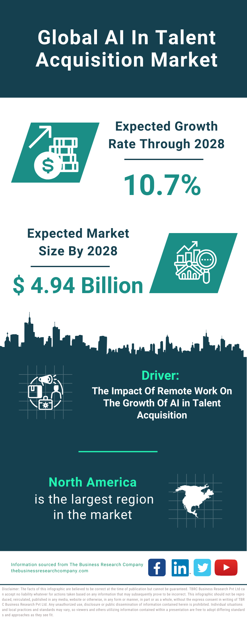 Global AI In Talent Acquisition Market Infographic