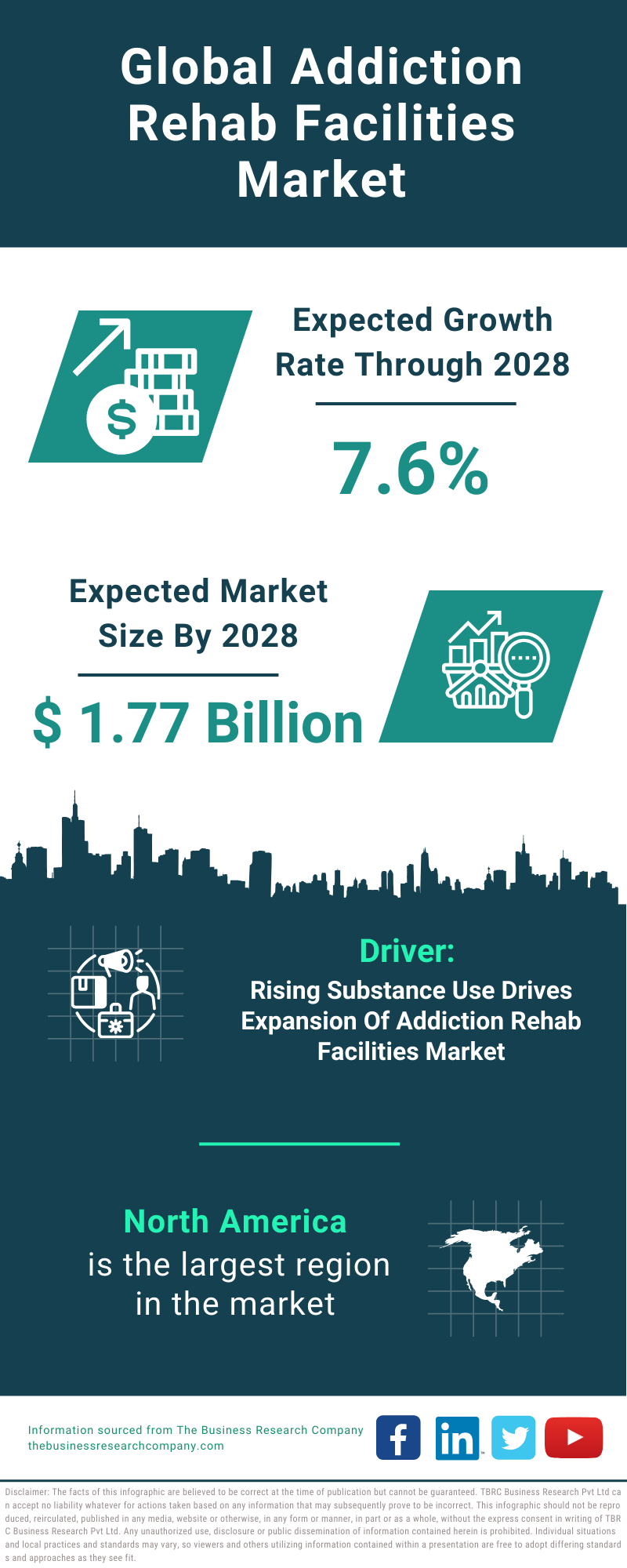 Global Addiction Rehab Facilities Market Infographic