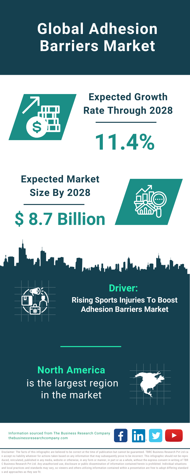 Global Adhesion Barriers Market Infographic