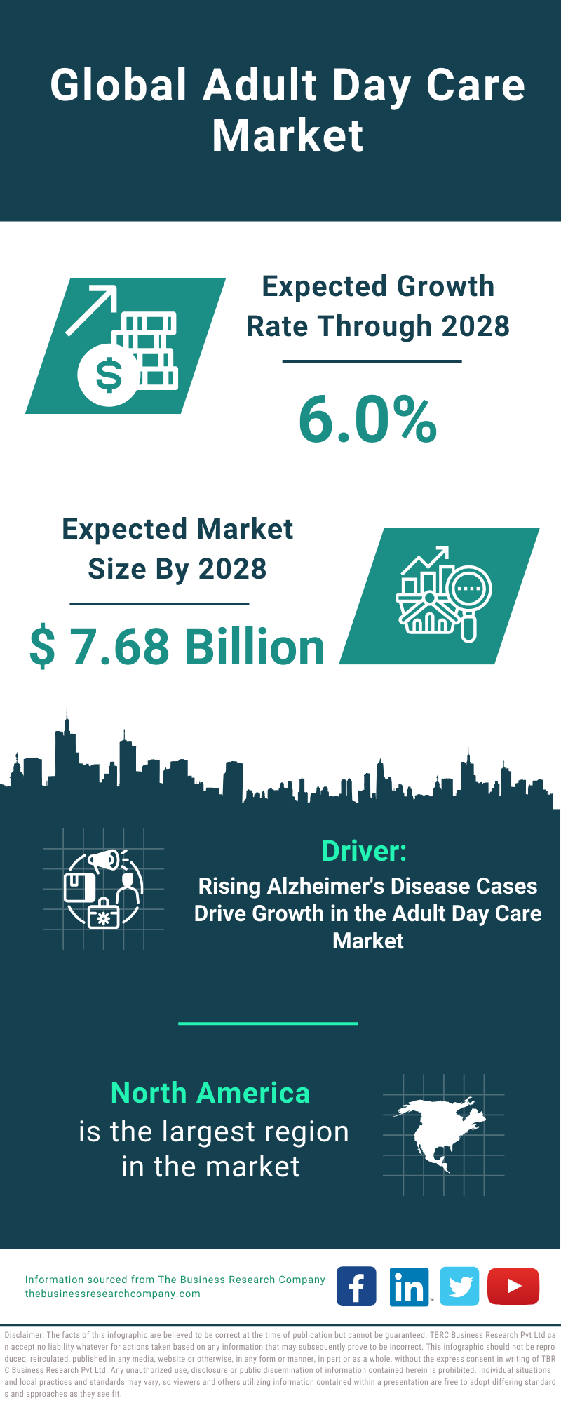 Global Adult Day Care Market Infographic