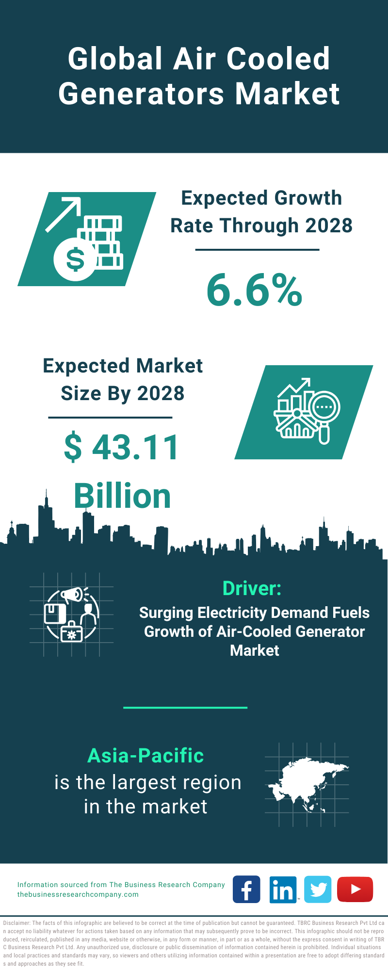 Global Air Cooled Generators Market Infographic