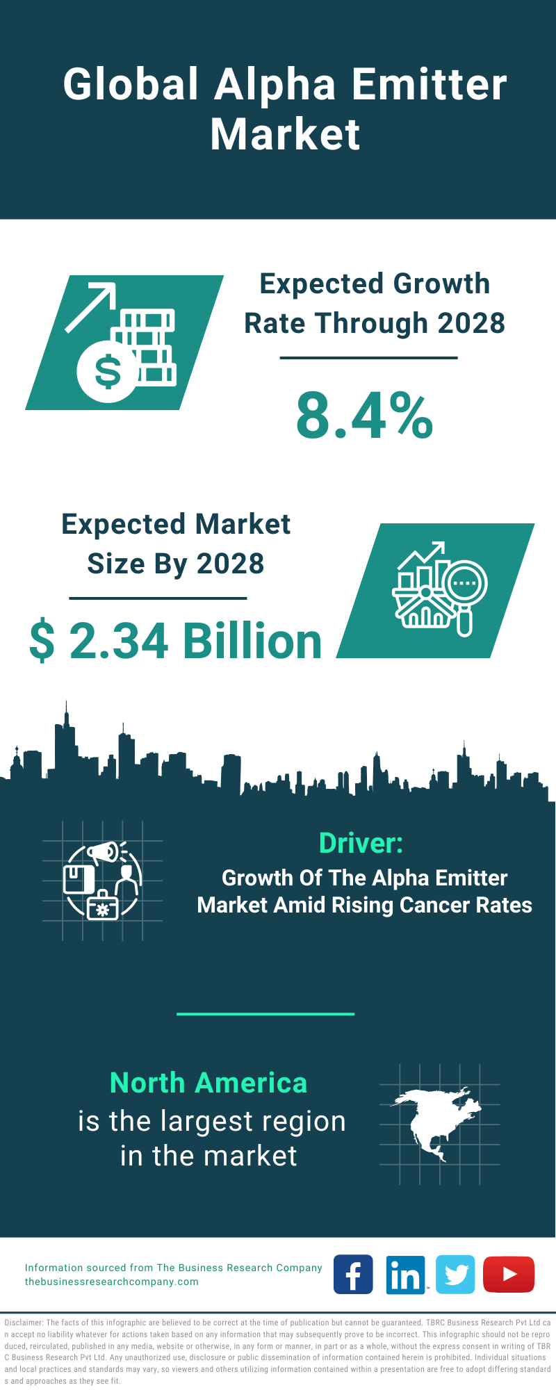 Global Alpha Emitter Market Infographic