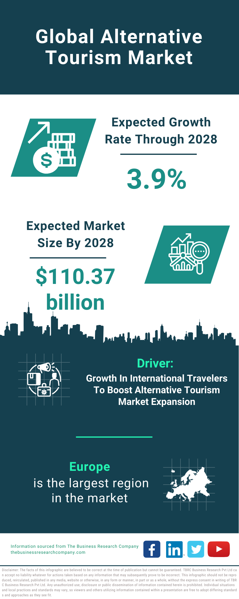 Global Alternative Tourism Market Infographic