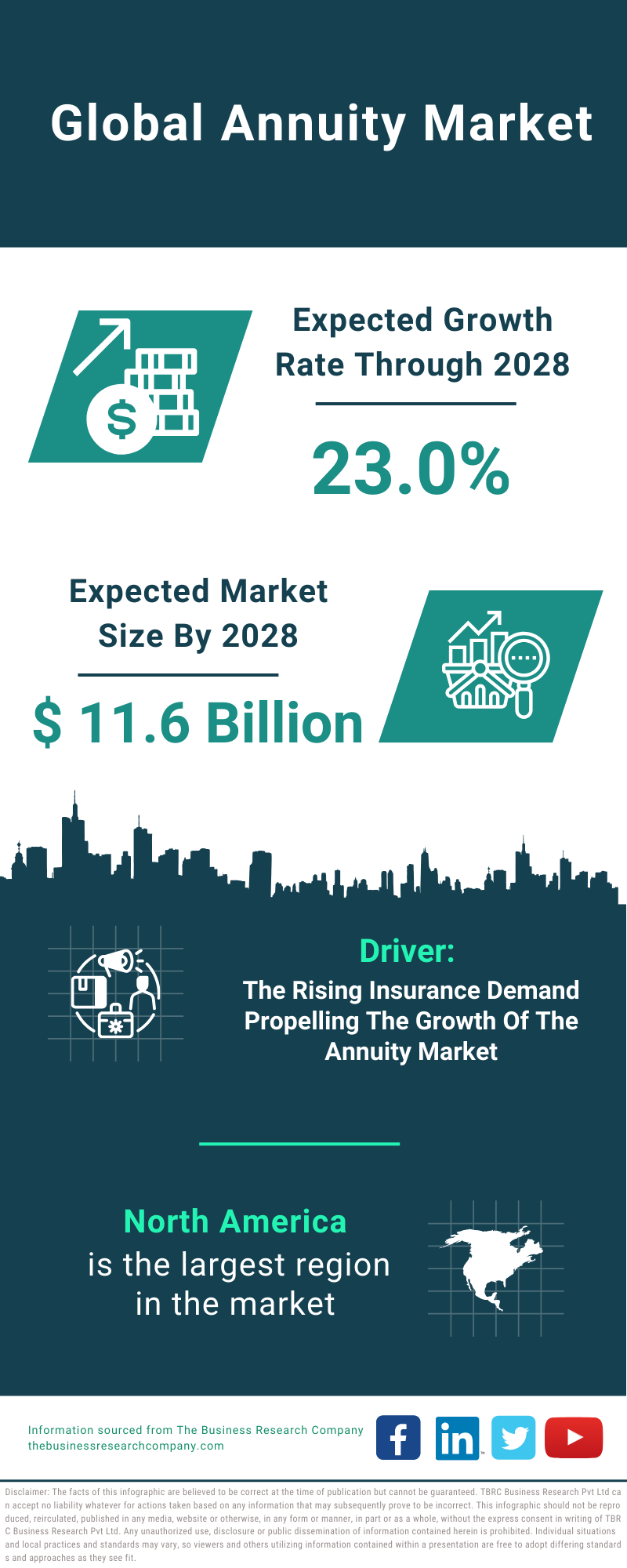 Global Annuity Market Infographic