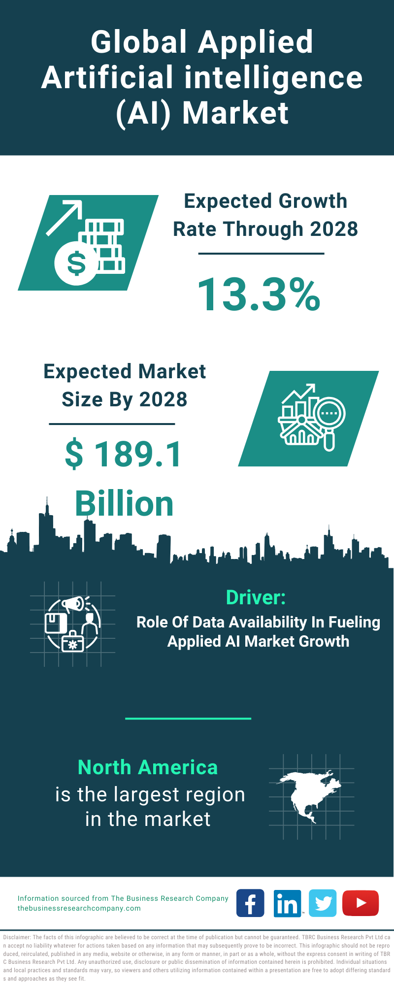 Global Applied Artificial intelligence AI Market Infographic