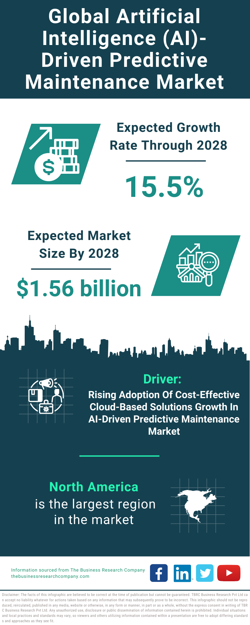 Global Artificial Intelligence AI Driven Predictive Maintenance Market Infographic