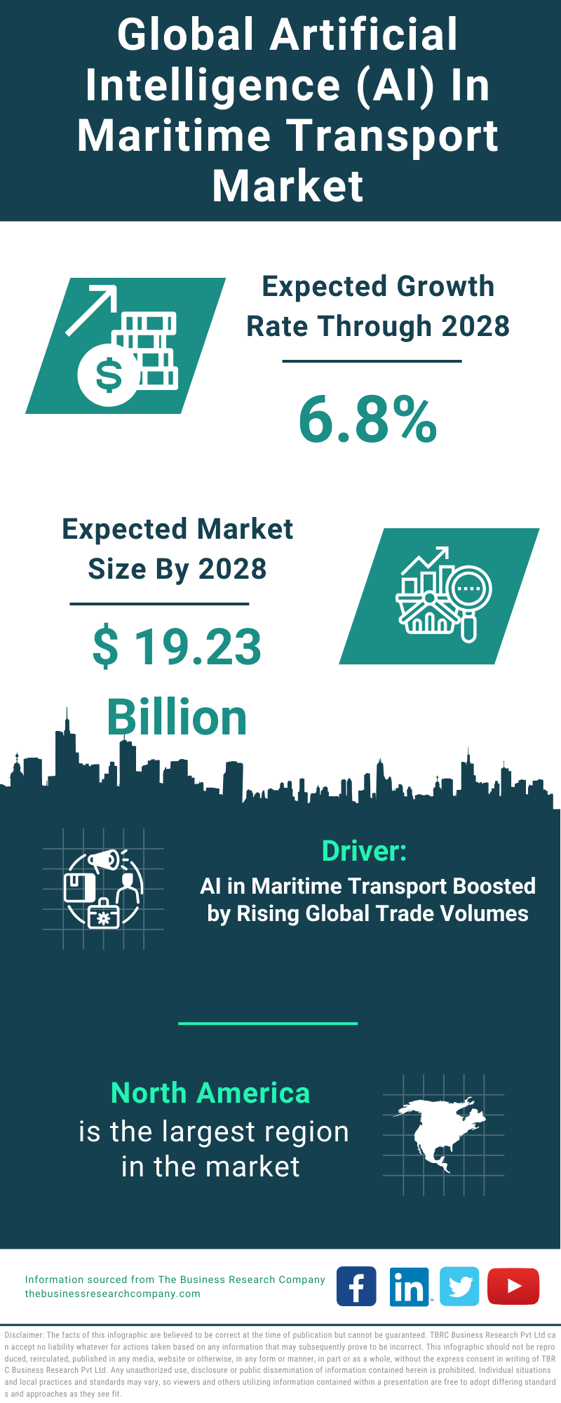 Global Artificial Intelligence AI In Maritime Transport Market Infographic