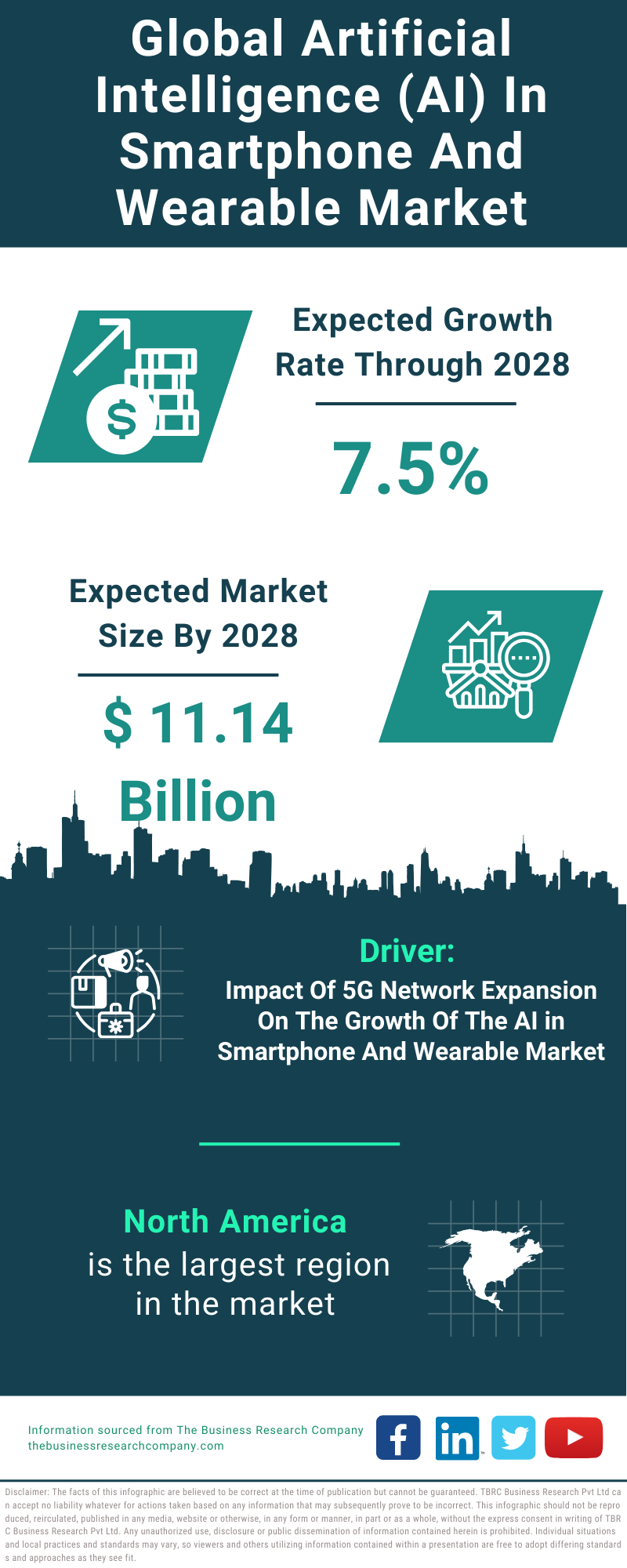 Global Artificial Intelligence AI In Smartphone And Wearable Market Infographic