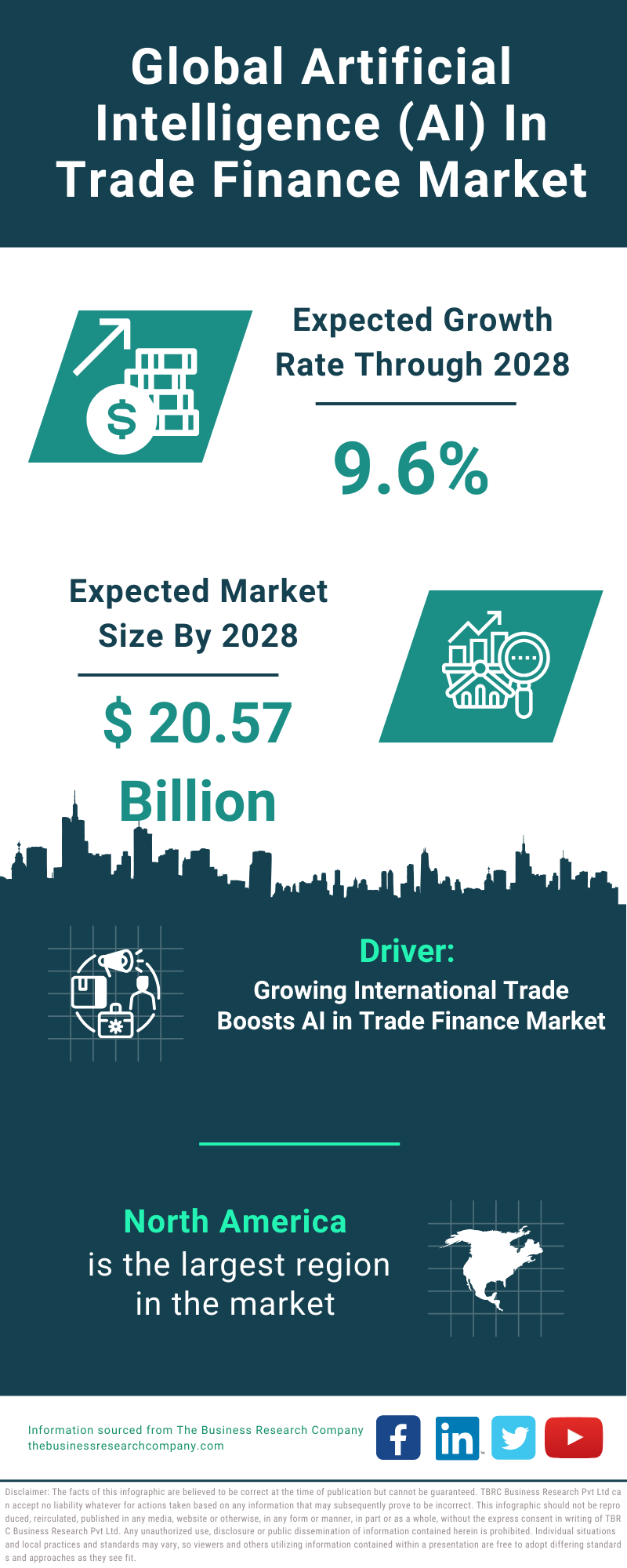 Global Artificial Intelligence AI In Trade Finance Market Infographic