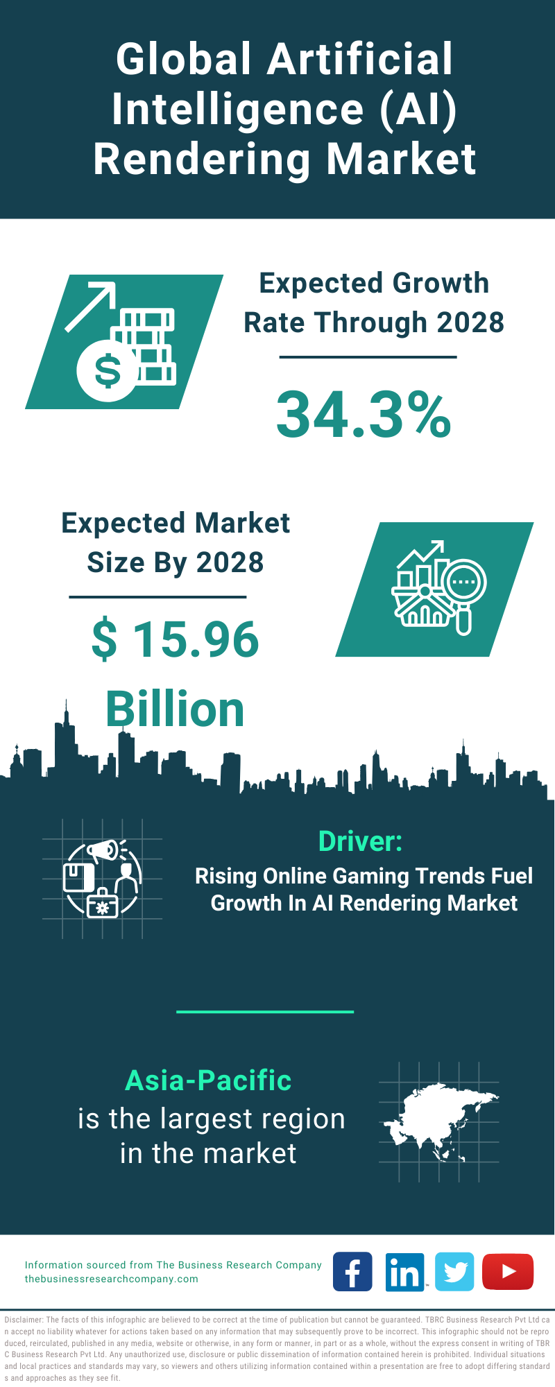 Global Artificial Intelligence AI Rendering Market Infographic