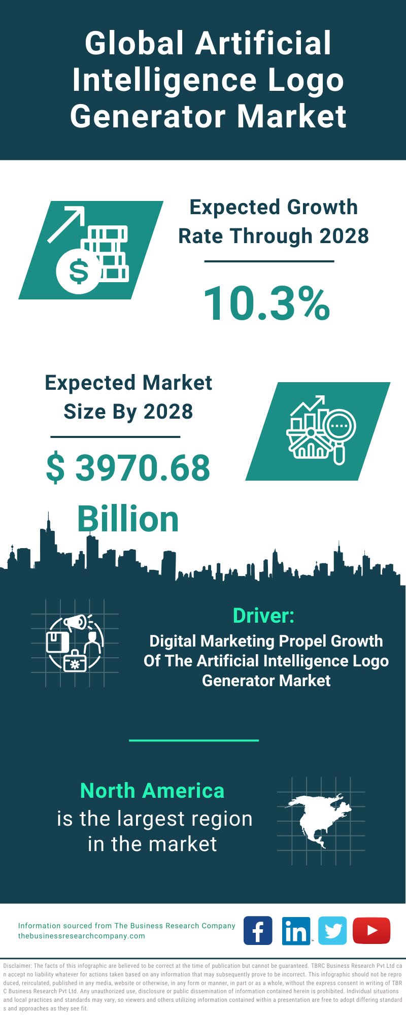 Global Artificial Intelligence Logo Generator Market Infographic