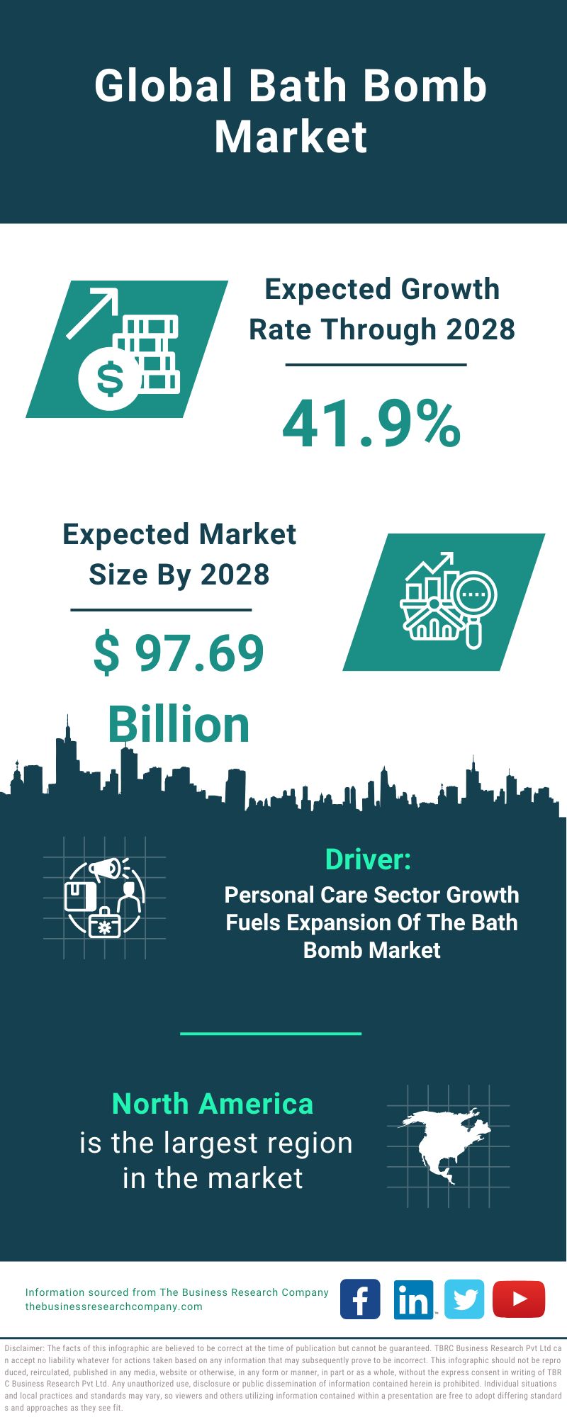 Global Bath Bomb Market Infographic