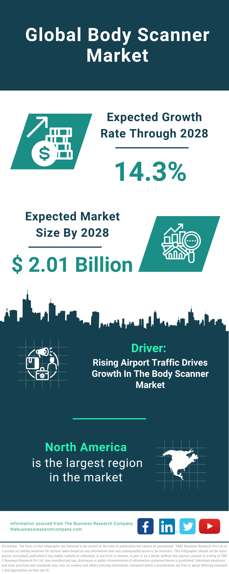 Global Body Scanner Market Infographic