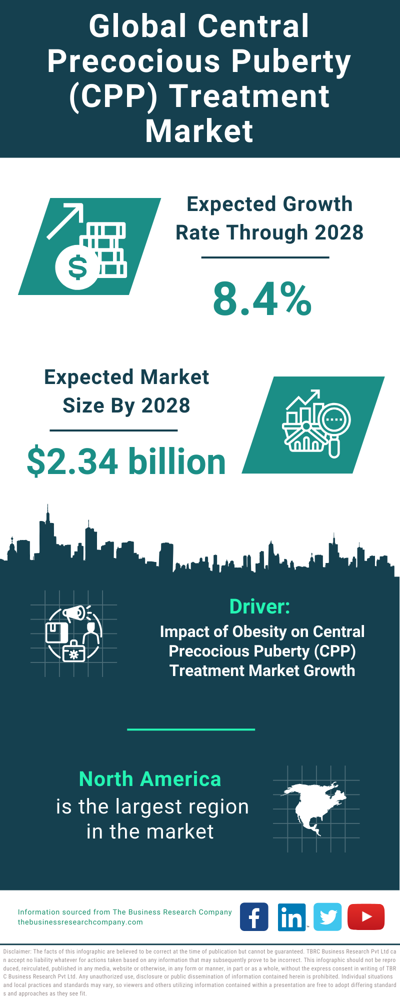 Global Central Precocious Puberty CPP Treatment Market Infographic