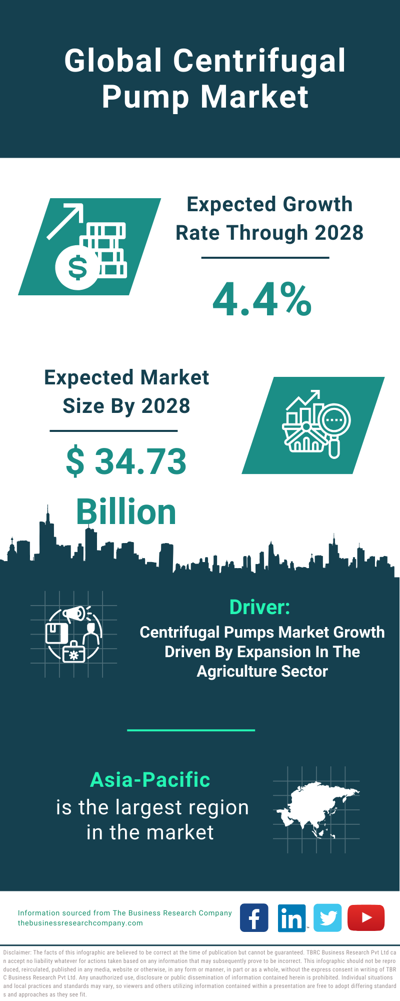 Global Centrifugal Pump Market Infographic