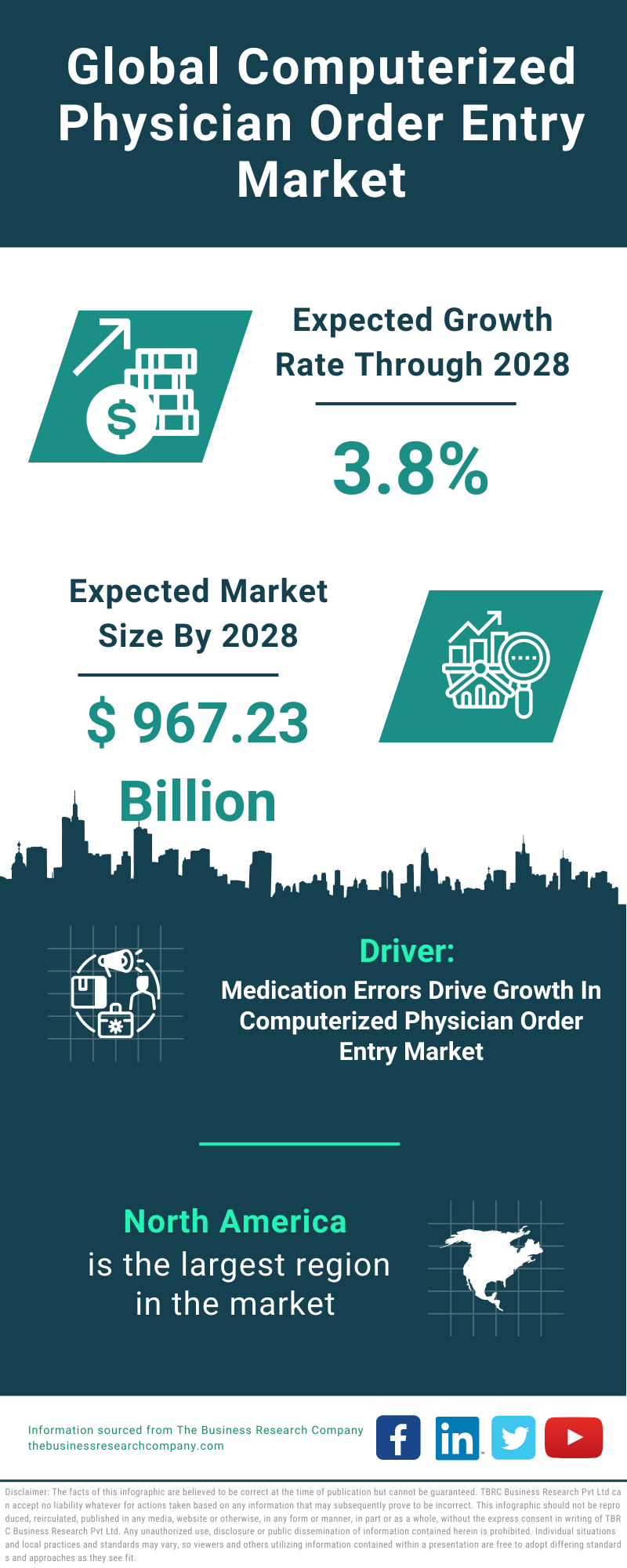 Global Computerized Physician Order Entry Market Infographic