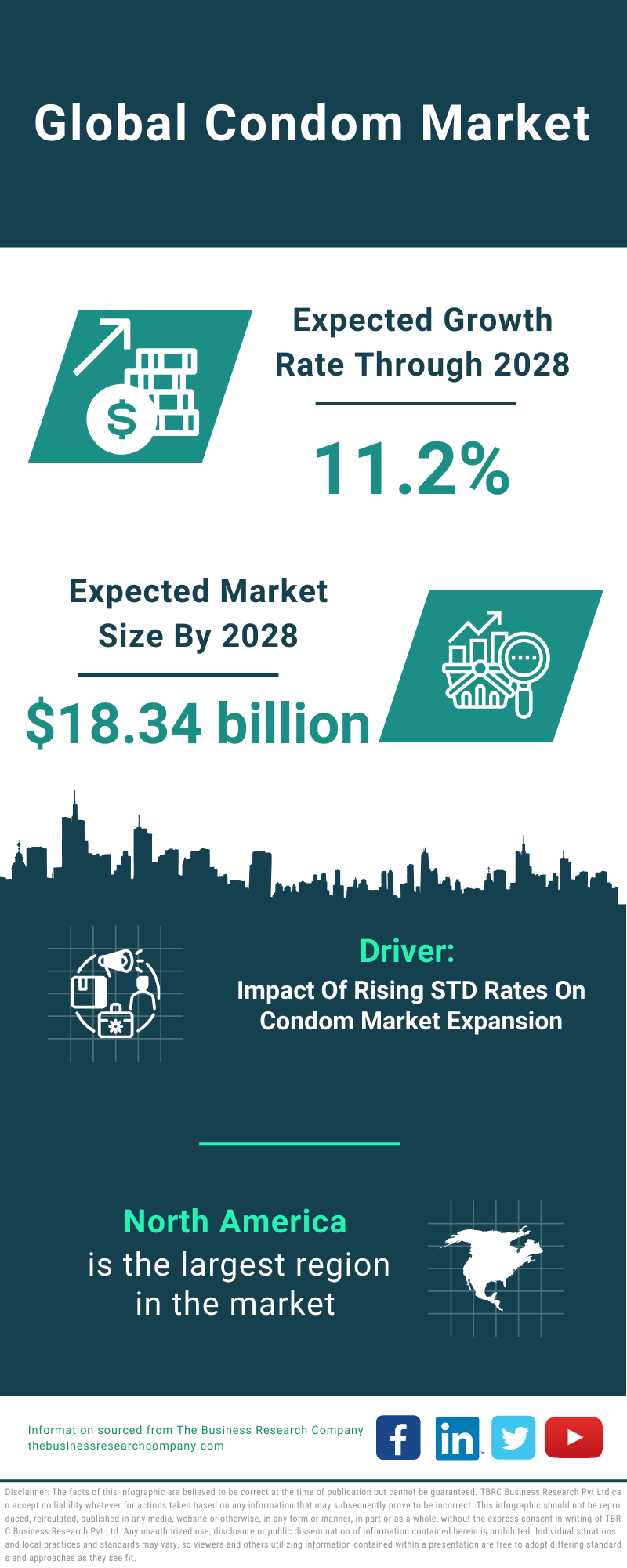 Global Condom Market Infographic