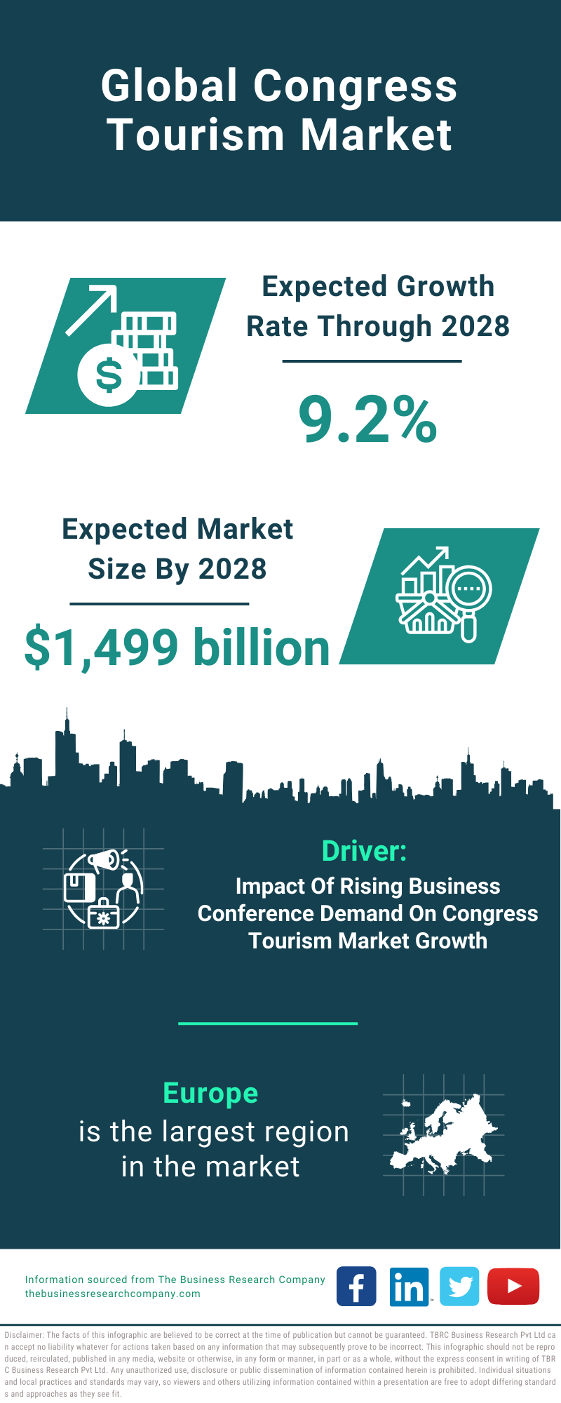 Global Congress Tourism Market Infographic