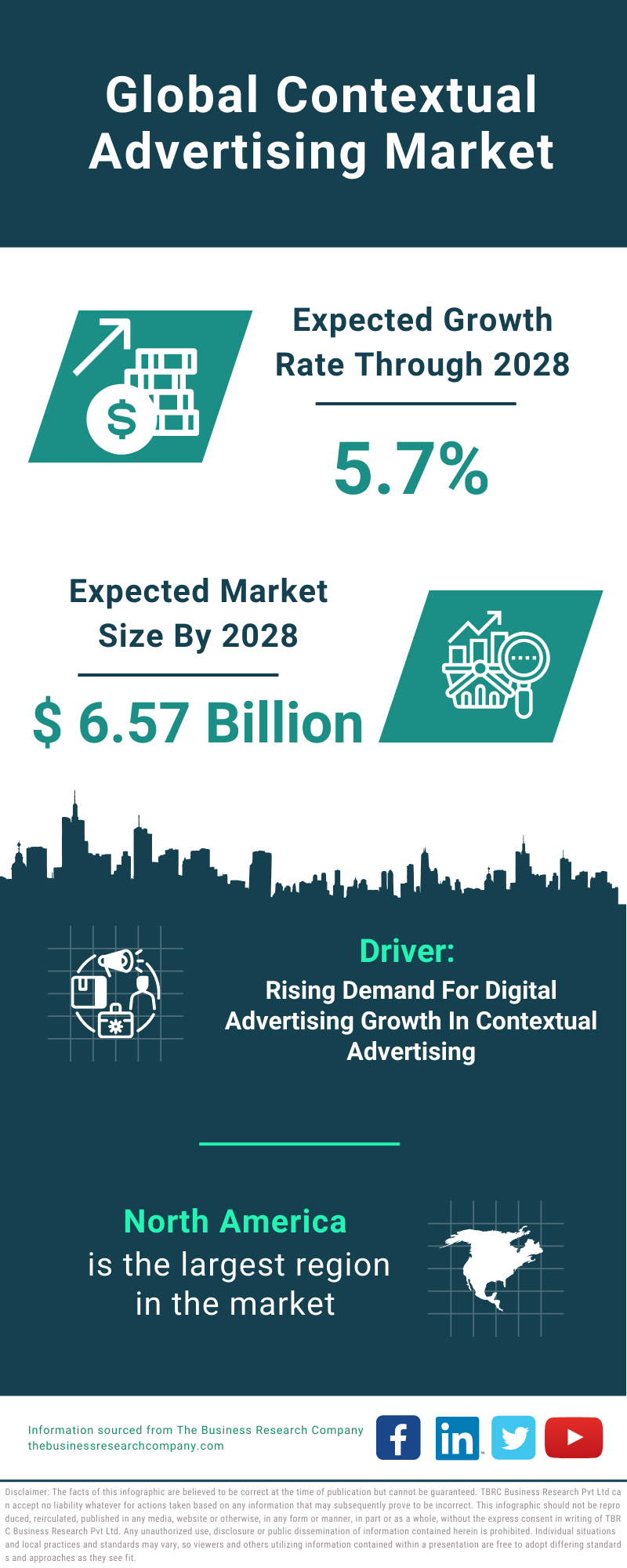 Global Contextual Advertising Market Infographic