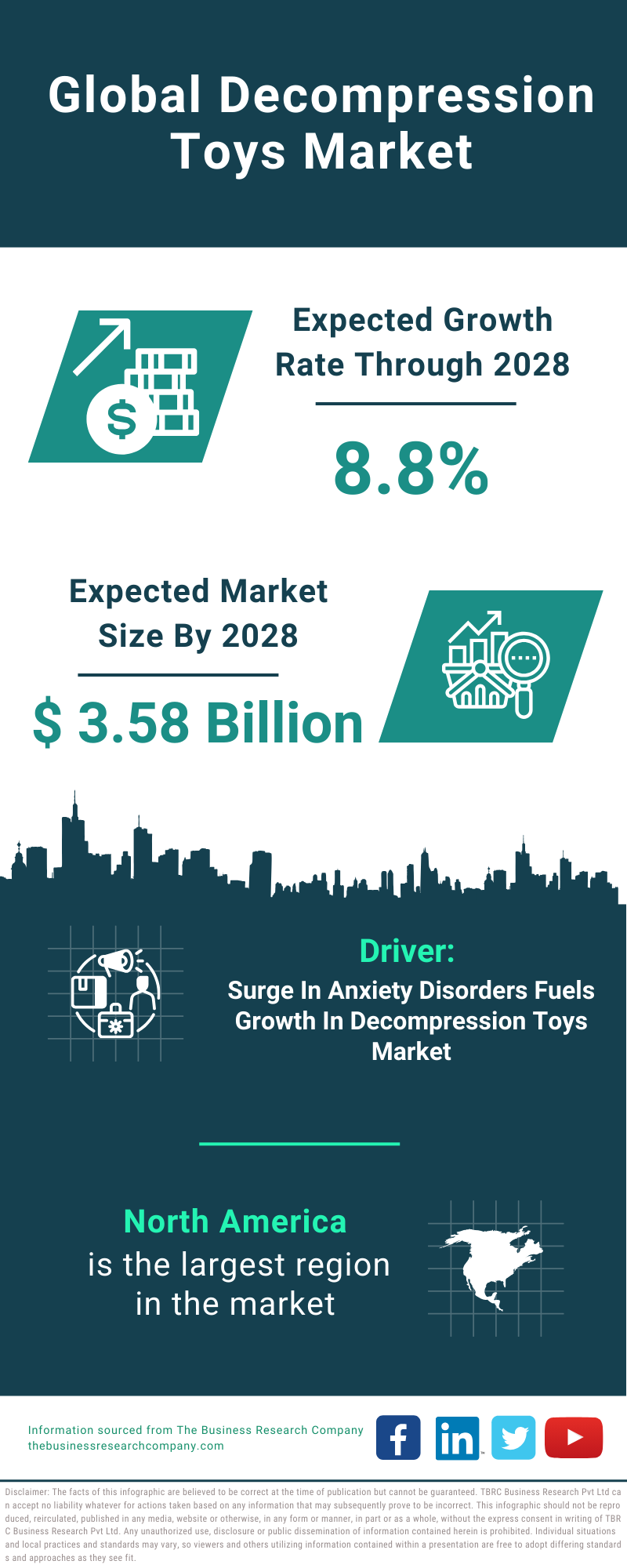 Global Decompression Toys Market Infographic