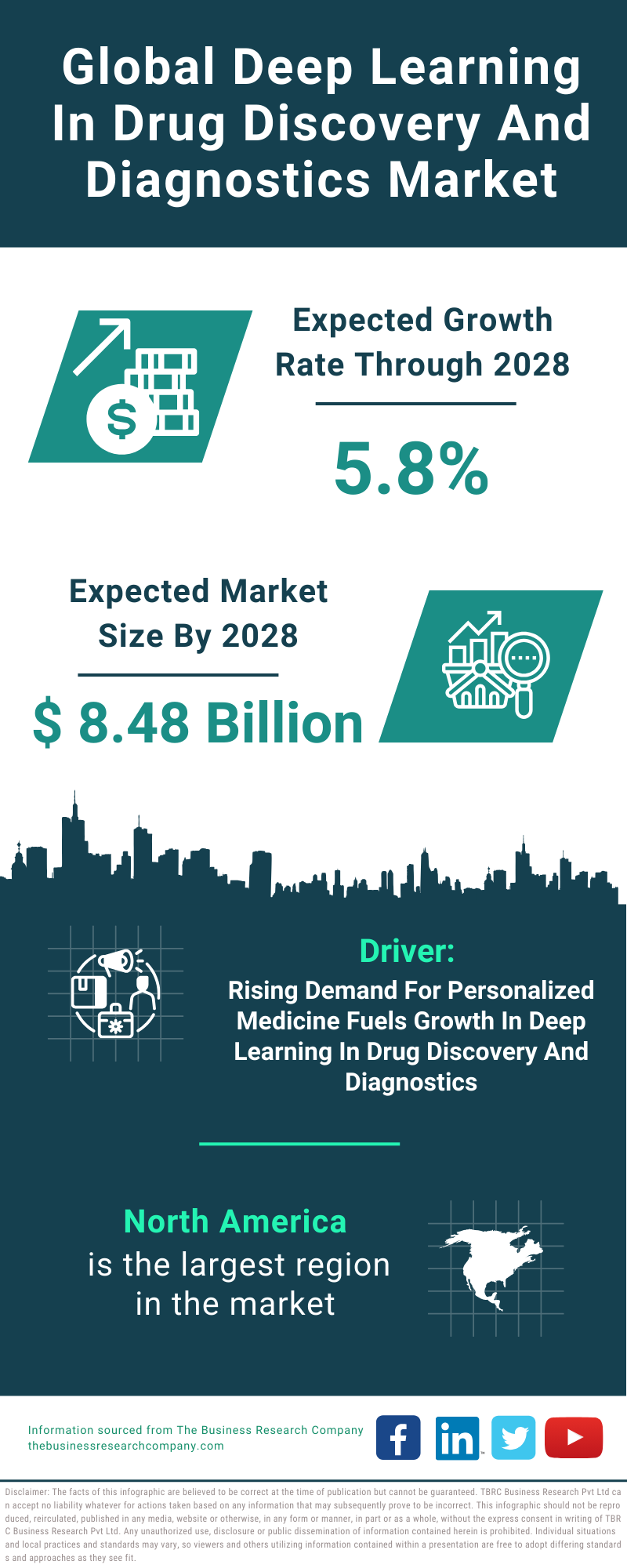 Global Deep Learning In Drug Discovery And Diagnostics Market Infographic