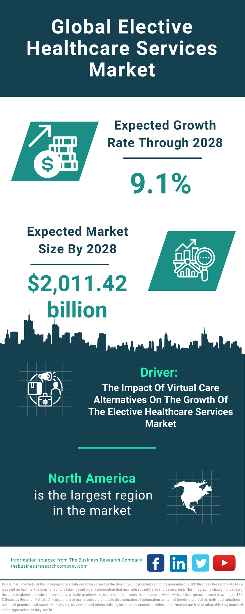 Global Elective Healthcare Services Market Infographic