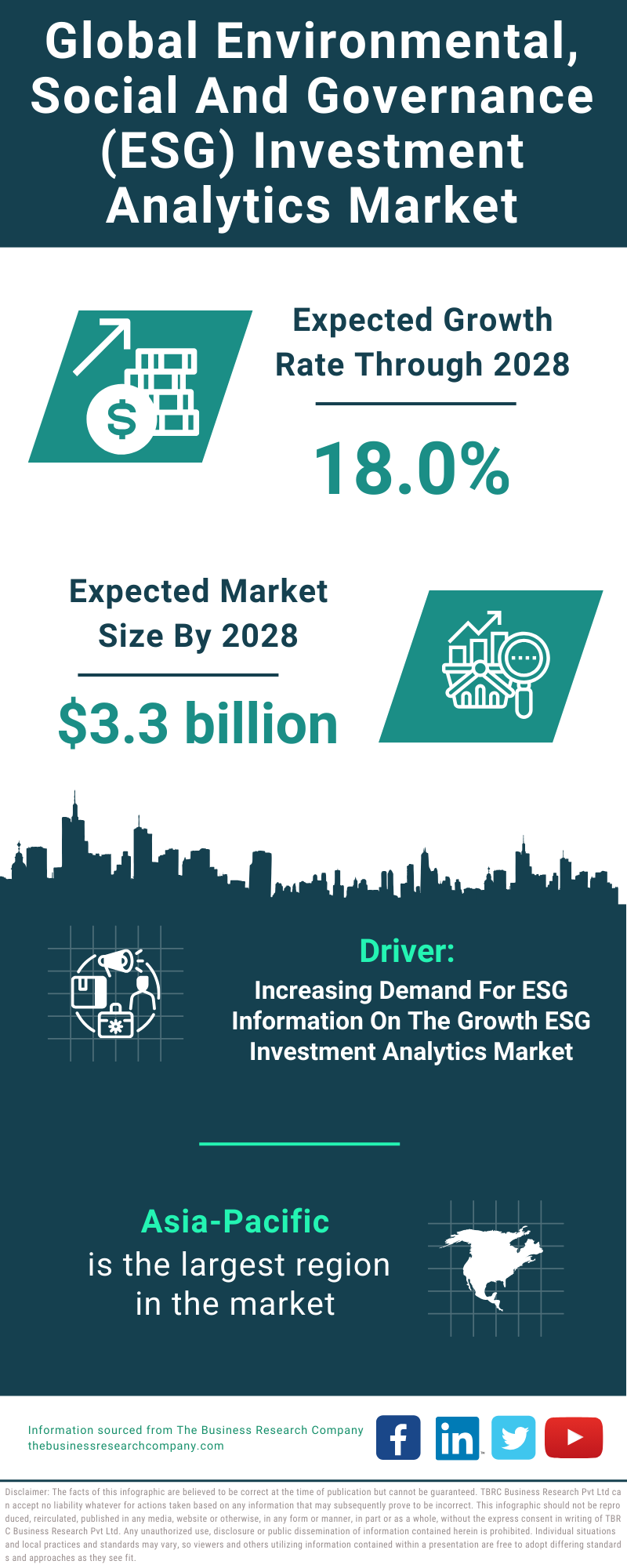 Global Environmental Social And Governance ESG Investment Analytics Market Infographic