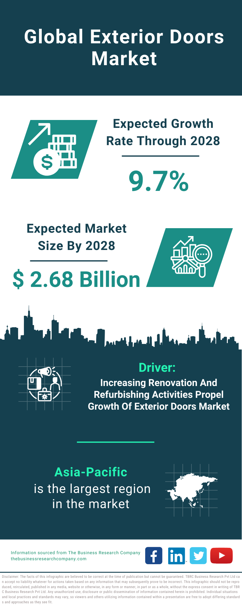 Global Exterior Doors Market Infographic