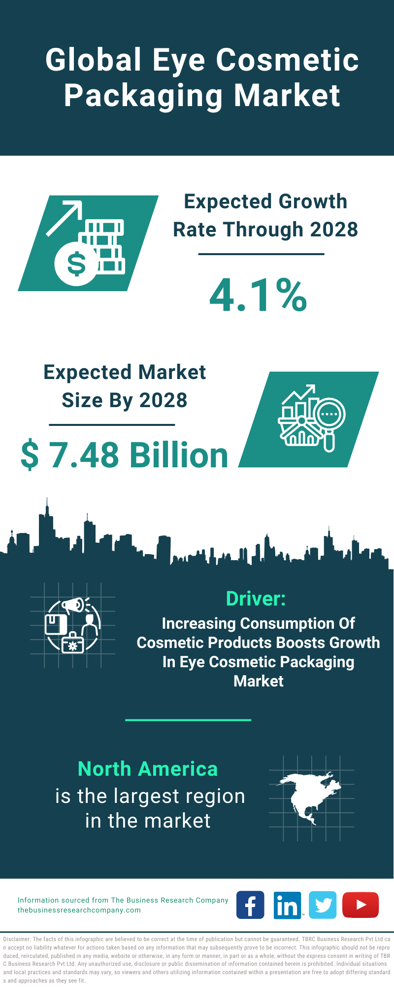 Global Eye Cosmetic Packaging Market Infographic