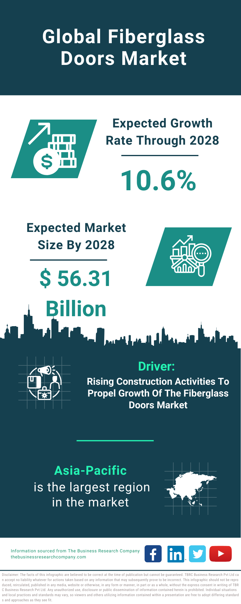 Global Fiberglass Doors Market Infographic