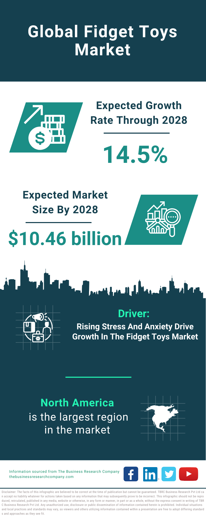 Global Fidget Toys Market Infographic