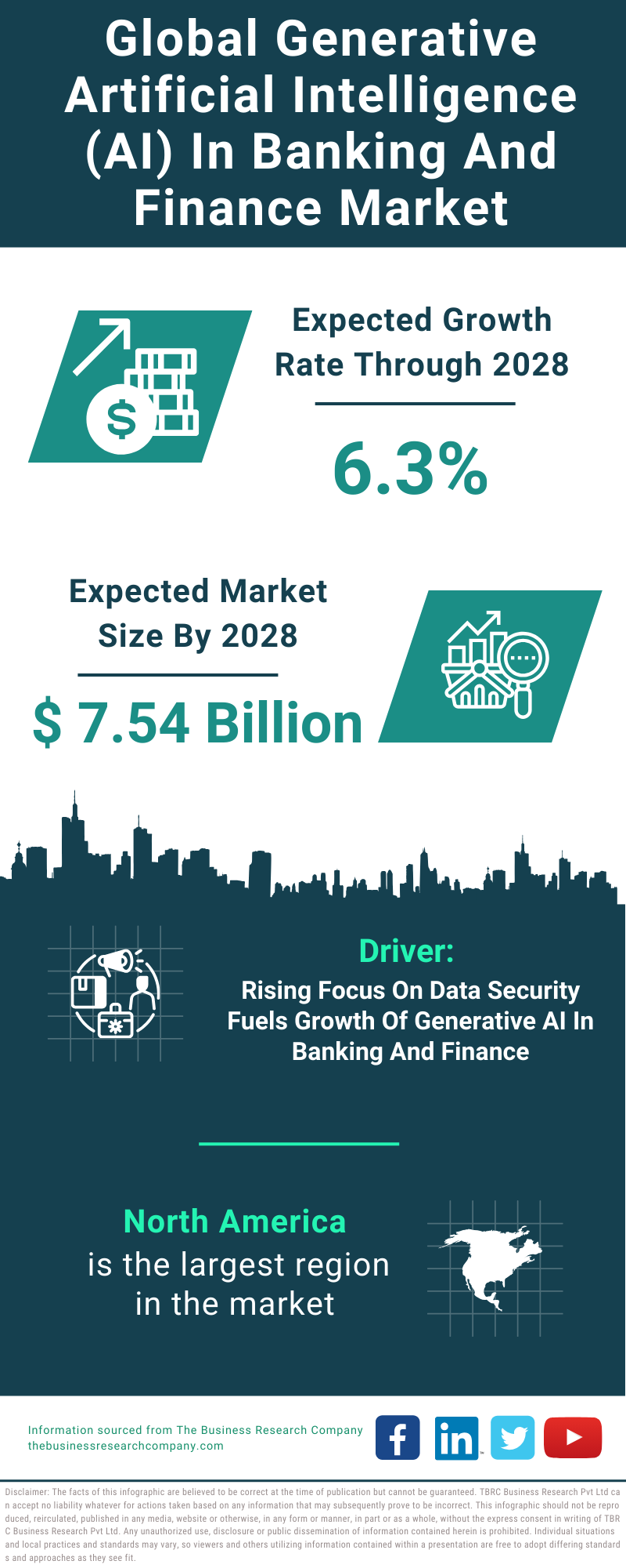 Global Generative Artificial Intelligence AI In Banking And Finance Market Infographic