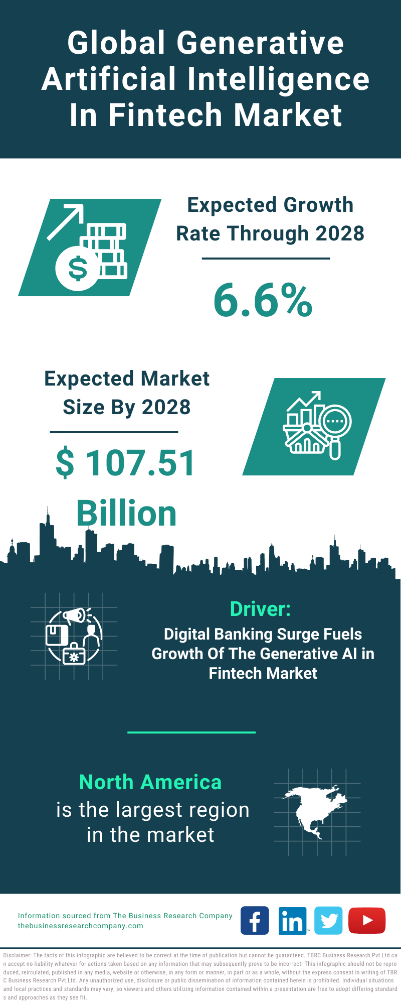 Global Generative Artificial Intelligence In Fintech Market Infographic