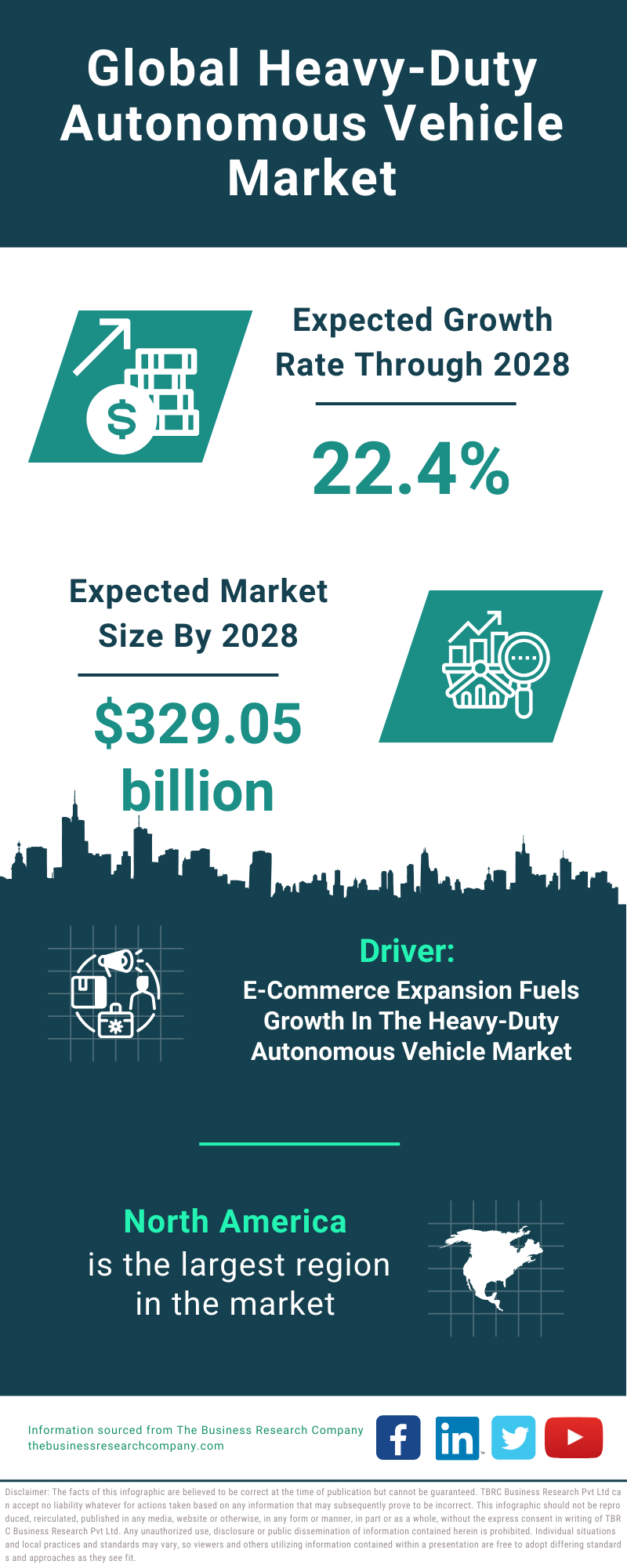 Global Heavy Duty Autonomous Vehicle Market Infographic