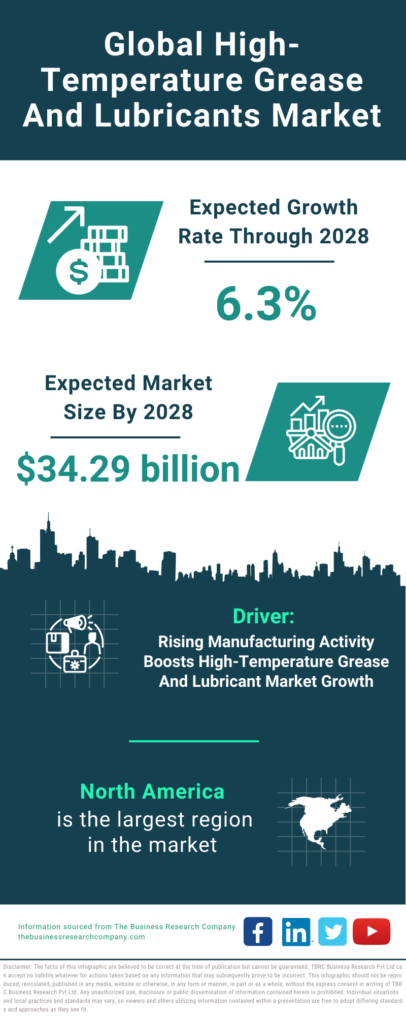 Global High Temperature Grease And Lubricants Market Infographic