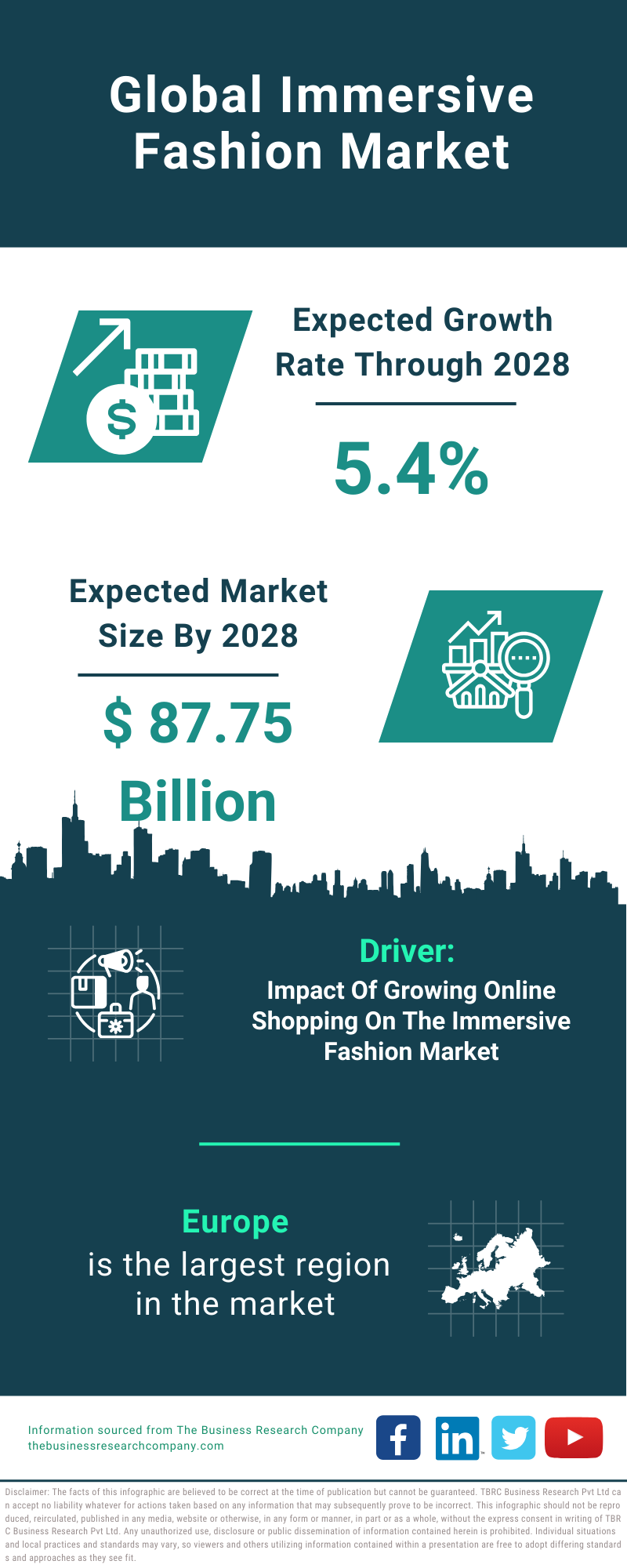 Global Immersive Fashion Market Infographic