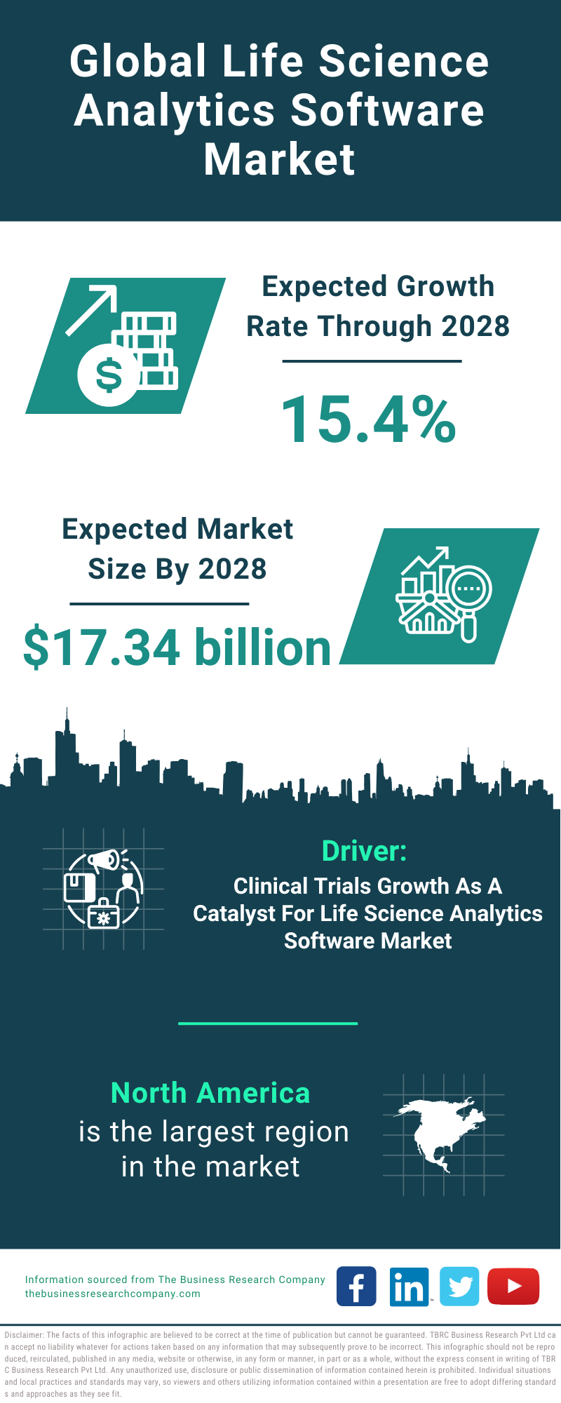 Global Life Science Analytics Software Market Infographic