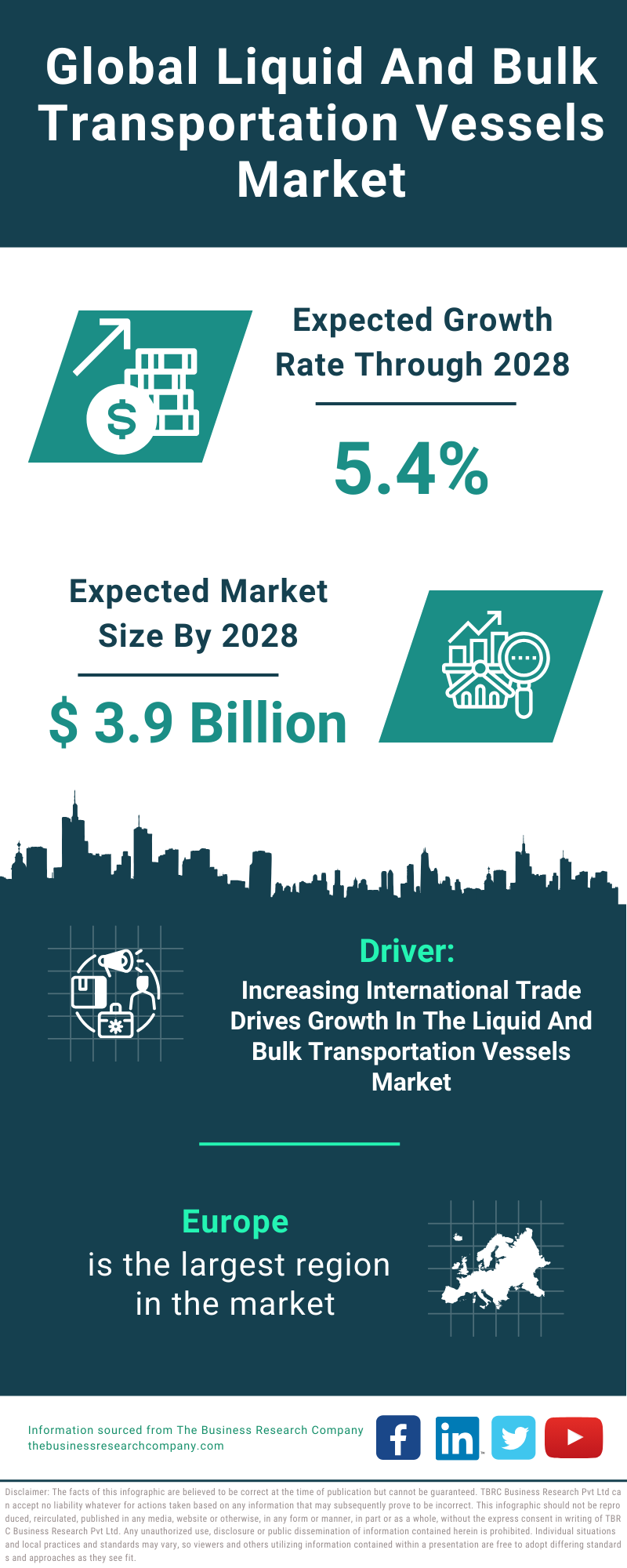 Global Liquid And Bulk Transportation Vessels Market Infographic