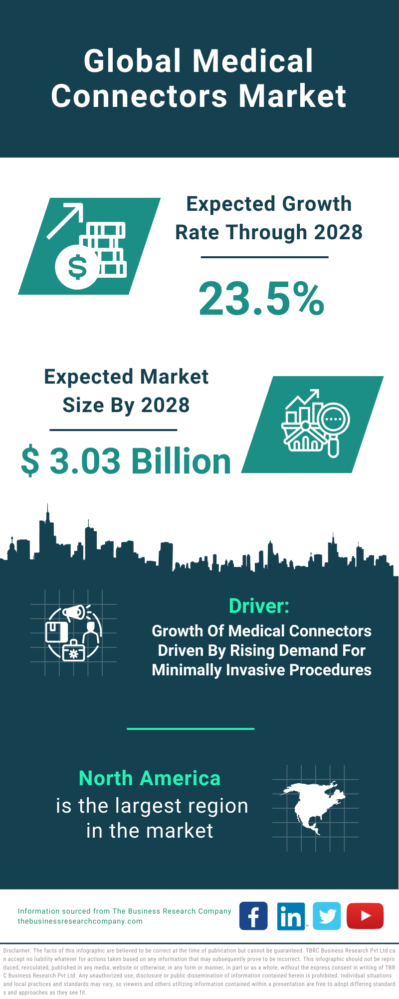 Global Medical Connectors Market Infographic