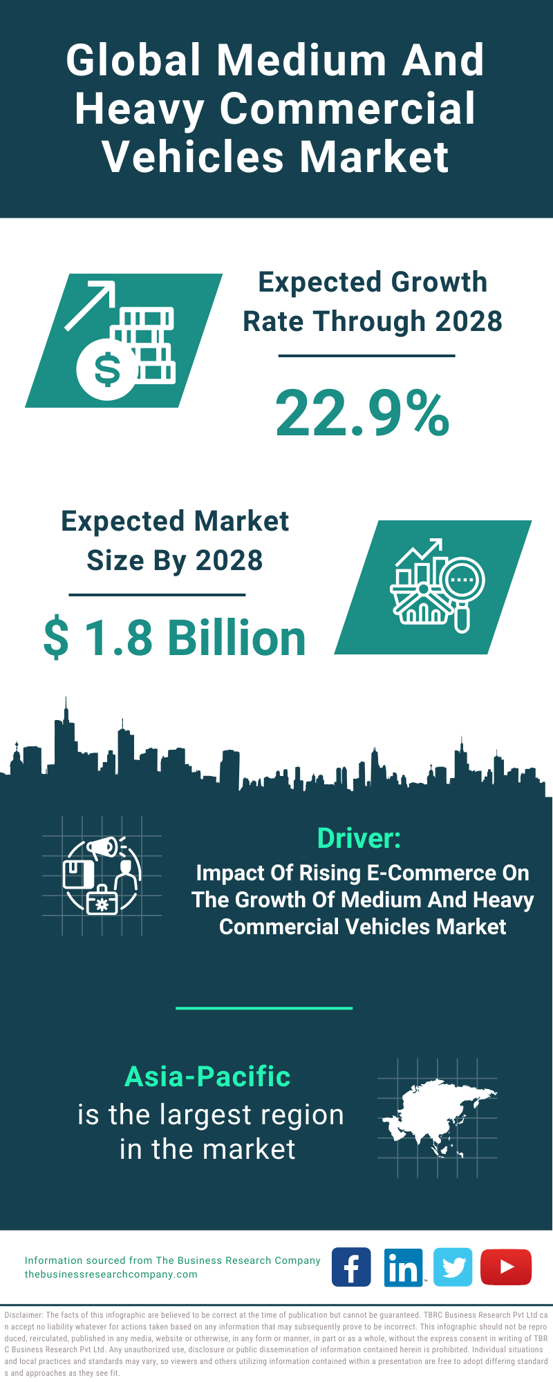 Global Medium And Heavy Commercial Vehicles Market Infographic