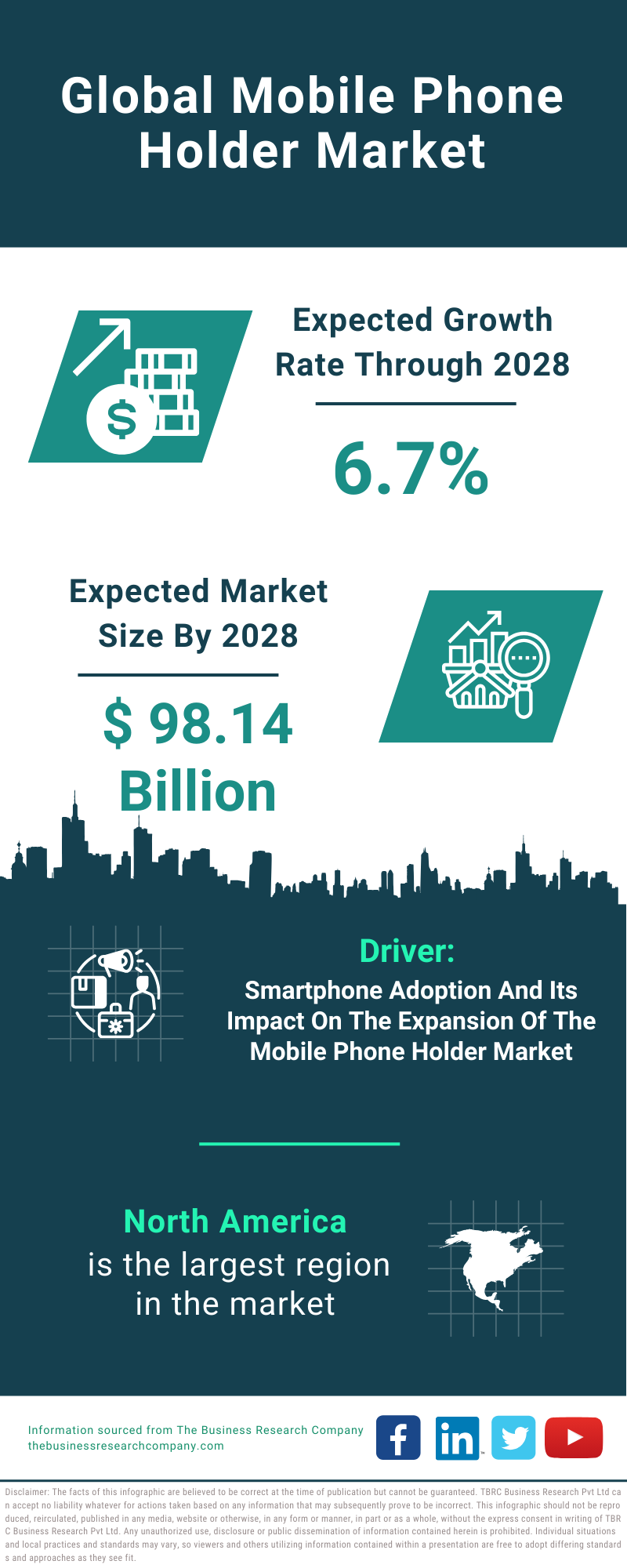 Global Mobile Phone Holder Market Infographic