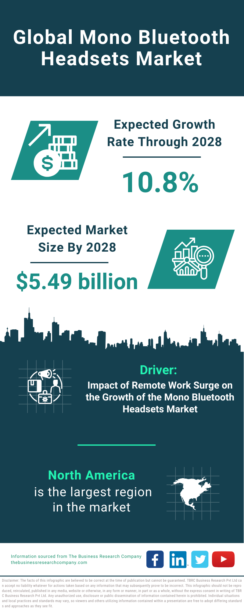 Global Mono Bluetooth Headsets Market Infographic